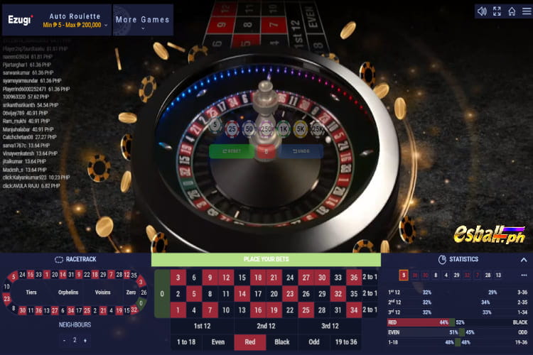 EZugi Live Auto Roulette Rules EZugi Live Auto Roulette Rules