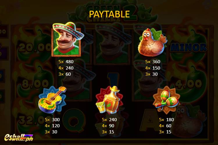 BNG Green Chilli 2 Slot Game Paytable 1 BNG Green Chilli 2 Slot Game Paytable 1