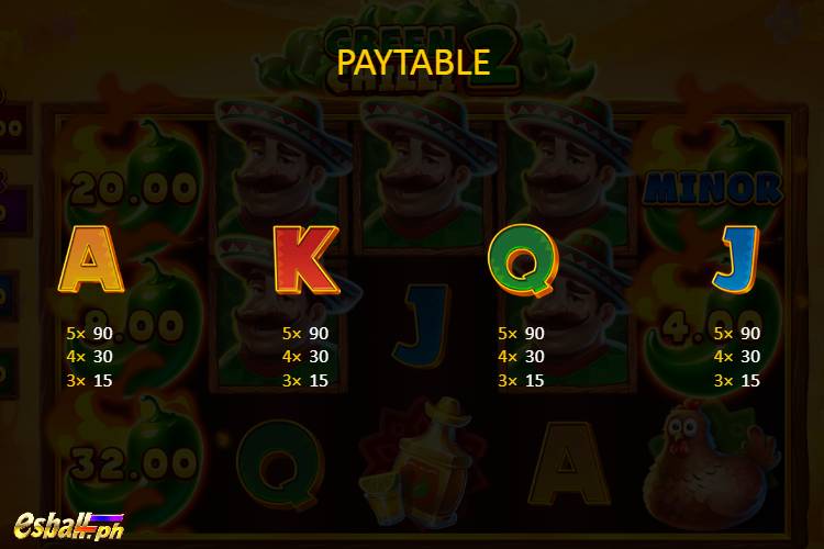 BNG Green Chilli 2 Slot Game Paytable 2 BNG Green Chilli 2 Slot Game Paytable 2
