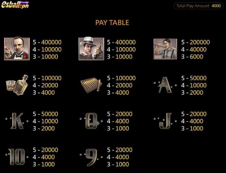 Mafia CQ9 Slot Online Game – Payouts Mafia CQ9 Slot Online Game – Payouts