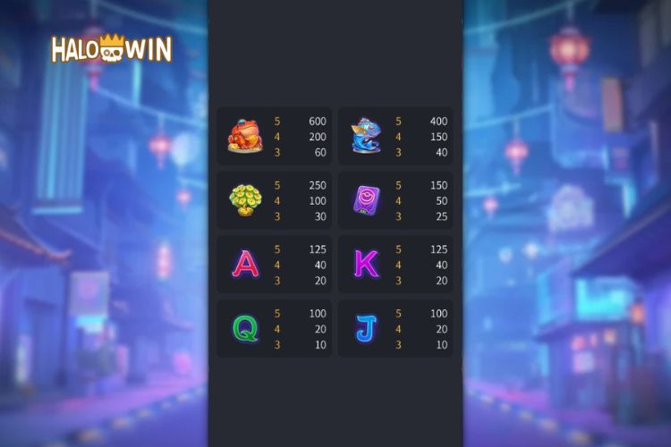 Fachai Cyber God Of Fortune Slot Paytable Fachai Cyber God Of Fortune Slot Paytable