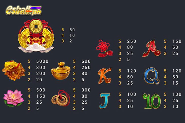 Fachai Fortune Koi Slot Game Paytable Fachai Fortune Koi Slot Game Paytable