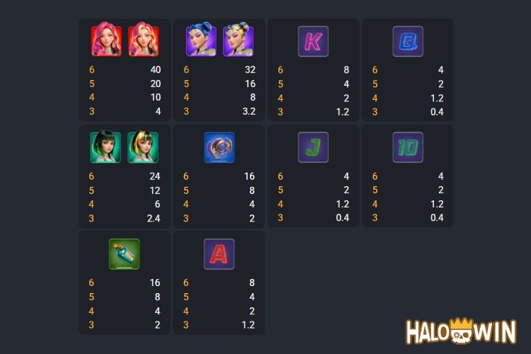 FC Golden Idol Slot Paytable