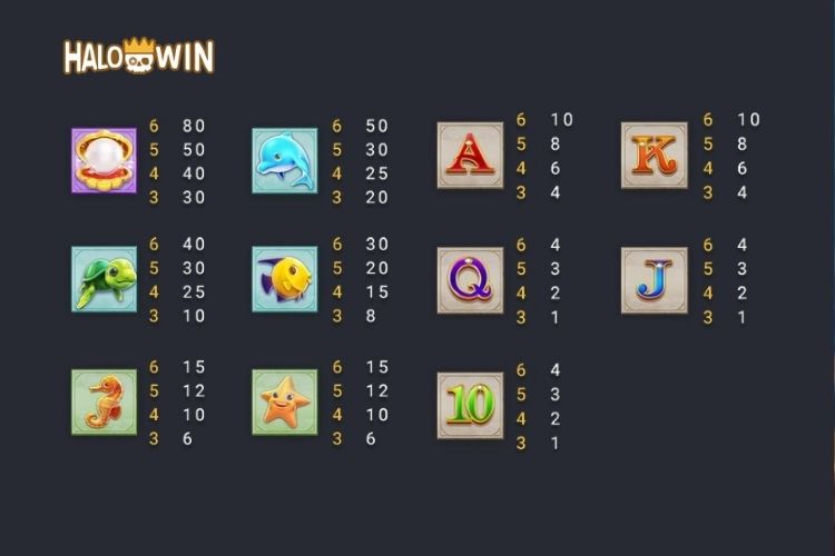 FC Grand Blue Slot Paytable FC Grand Blue Slot Paytable