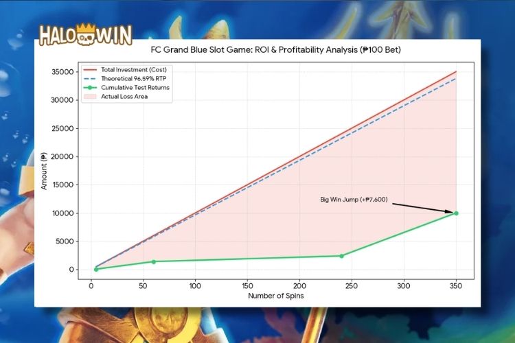 Grand Blue FaChai: P/L & ROI Table Grand Blue FaChai: P/L & ROI Table