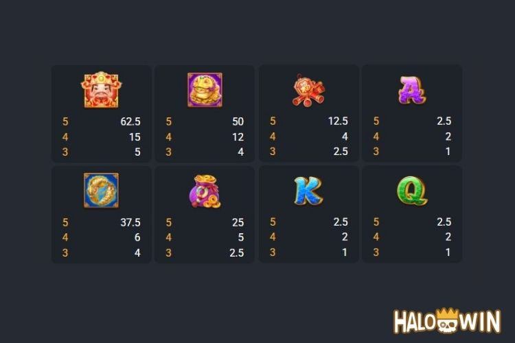 FC Lucky Fortune Slot Paytable FC Lucky Fortune Slot Paytable