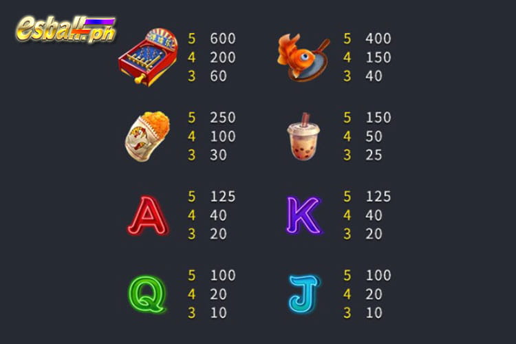 FaChai Night Market 2 Slot Game Paytable FaChai Night Market 2 Slot Game Paytable