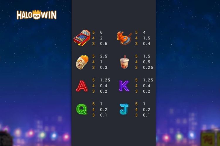FC Night Market Slot Paytable FC Night Market Slot Paytable