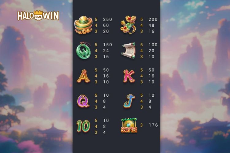 FaChai Phoenix Fever Slot Paytable FaChai Phoenix Fever Slot Paytable
