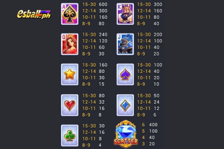 FaChai Poker Win Slot Game Paytable FaChai Poker Win Slot Game Paytable