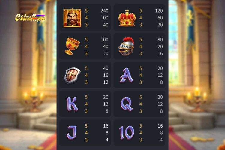 FC Sword Of King Slot Paytable