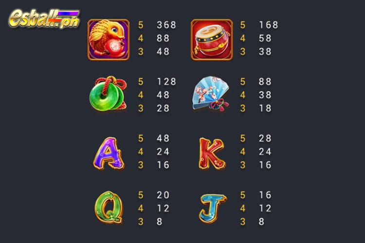 FaChai Win Win Neko Slot Paytable FaChai Win Win Neko Slot Paytable