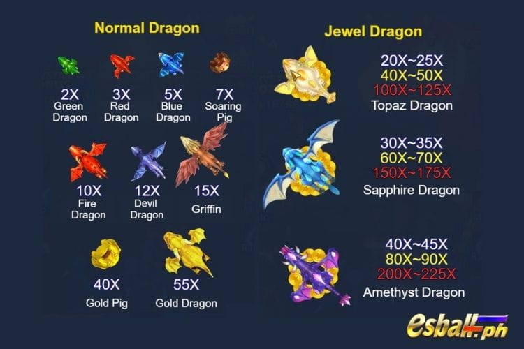 JILI Dragon Fortune Demo Fishing Game & Real Money