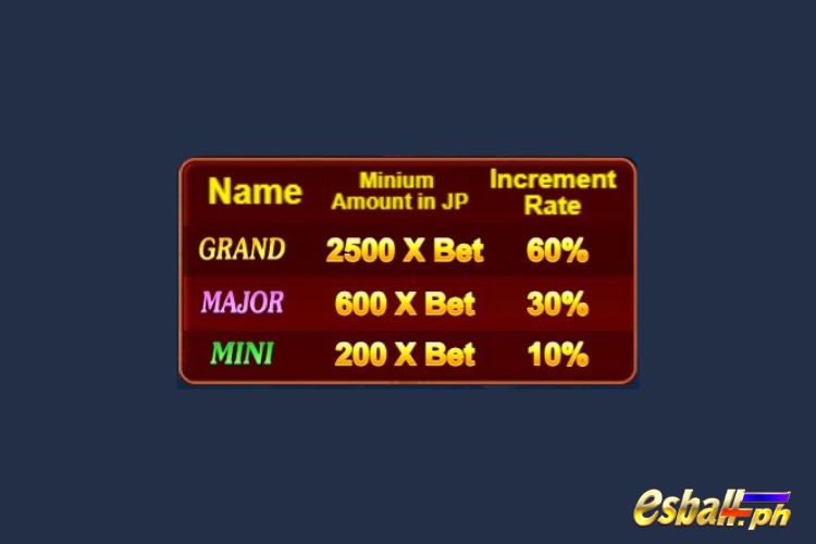 JILI Fortune King Jackpot Fishing Game Special Features