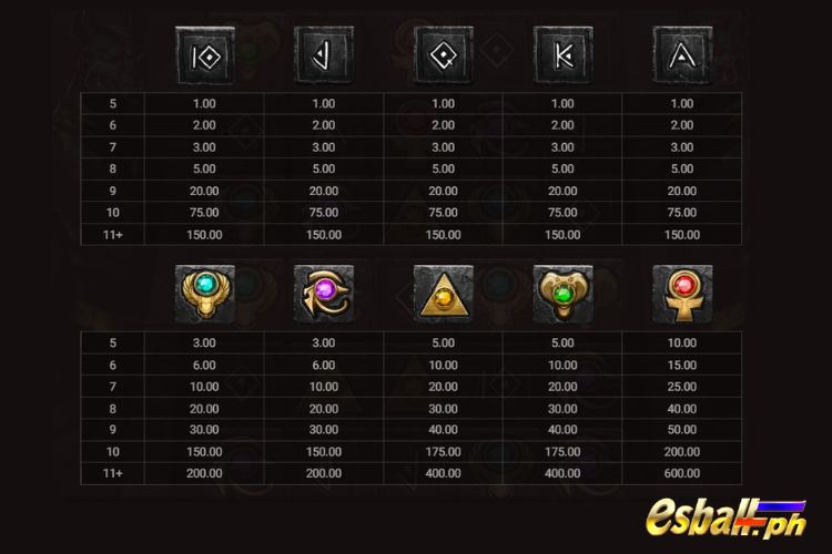 Hacksaw Hand Of Anubis Slot Paytable Hacksaw Hand Of Anubis Slot Paytable