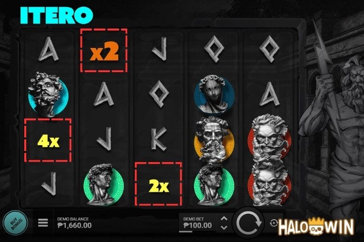 Itero Features: Multiplier Itero Features: Multiplier