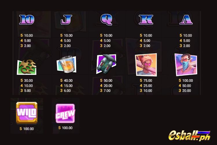 Hacksaw Miami Mayhem Slot Paytable Hacksaw Miami Mayhem Slot Paytable