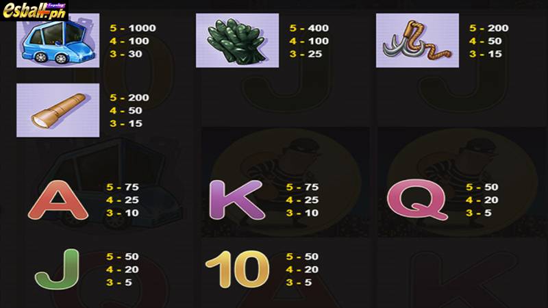 JDB Burglar Slot Game PaytableJDB Burglar Slot Game Paytable-Normal Mode JDB Burglar Slot Game Paytable-Normal Mode
