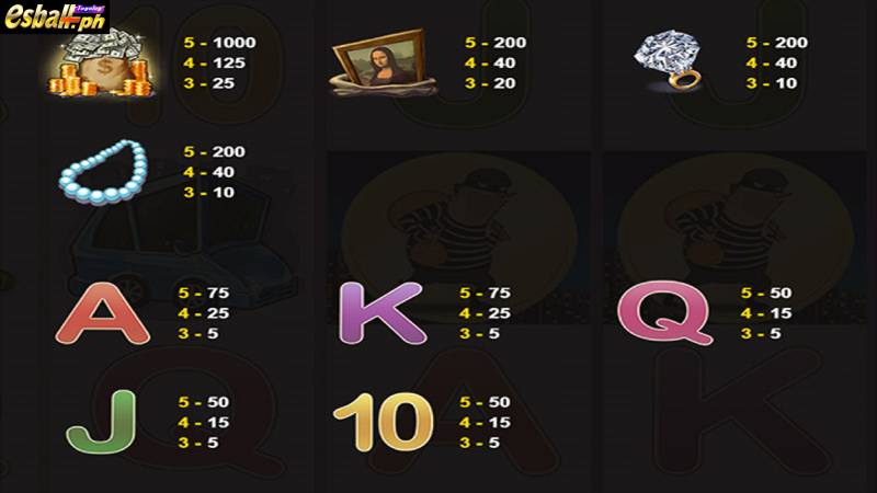 JDB Burglar Slot Game Paytable-Bonus Mode JDB Burglar Slot Game Paytable-Bonus Mode