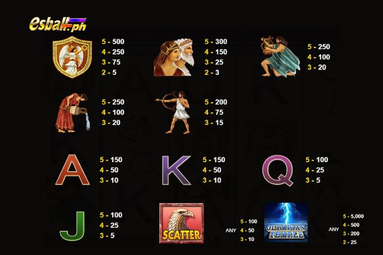 JDB Olympian Temple Slot Paytable: Main Game JDB Olympian Temple Slot Paytable: Main Game