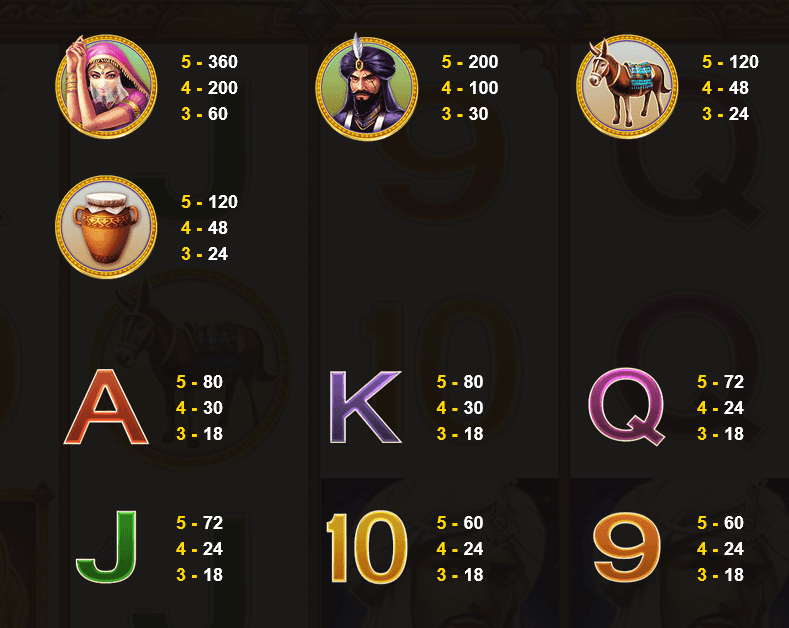 JDB Open Sesame II Slot Game Features - Paytable JDB Open Sesame II Slot Game Features - Paytable