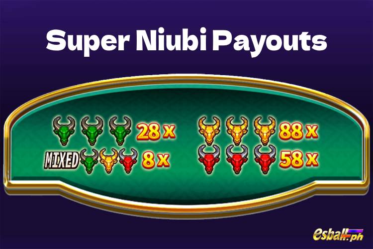 JDB Super Niubi Slot Game Paytable JDB Super Niubi Slot Game Paytable