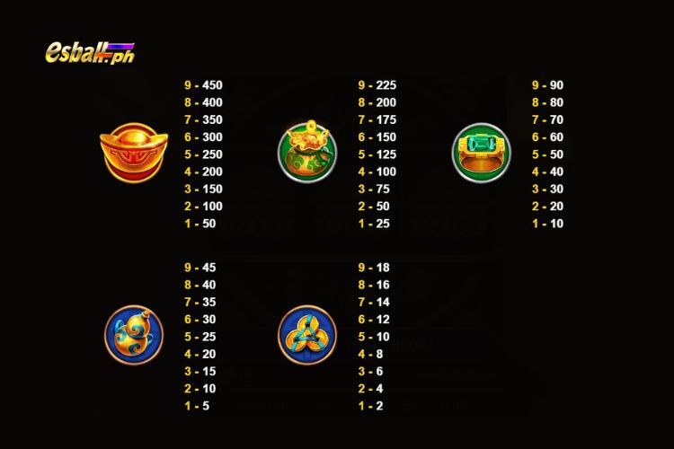 JDB Treasure Bowl Hold and Win Paytable JDB Treasure Bowl Hold and Win Paytable