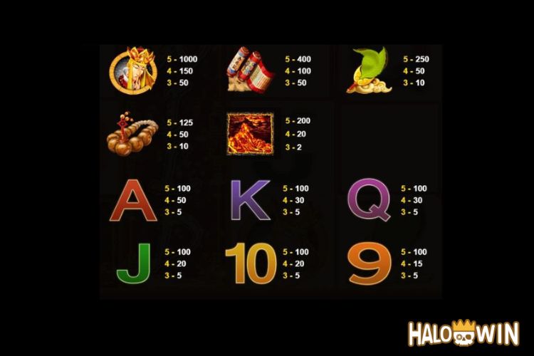JDB Wukong Slot Paytable JDB Wukong Slot Paytable