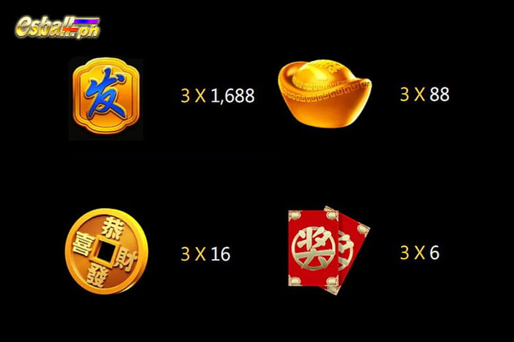Jili Crazy FaFaFa Slot Game Paytable Jili Crazy FaFaFa Slot Game Paytable