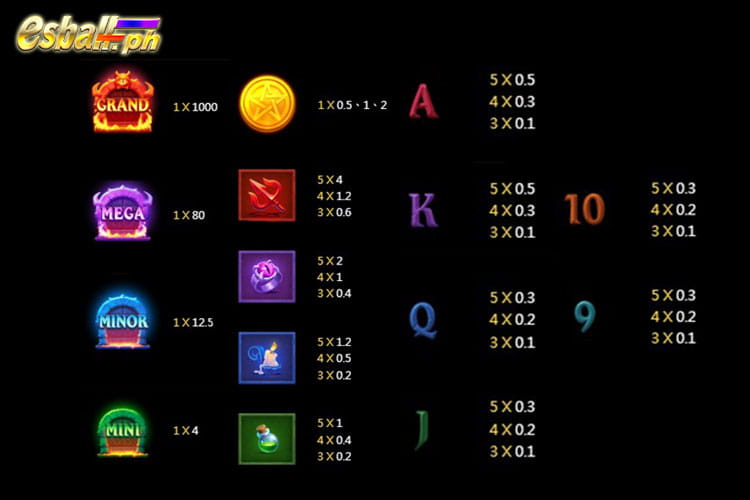Jili Devil Fire 2 Slot Game Paytable Jili Devil Fire 2 Slot Game Paytable