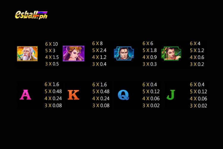 Jili Feng Shen Slot Game Paytable