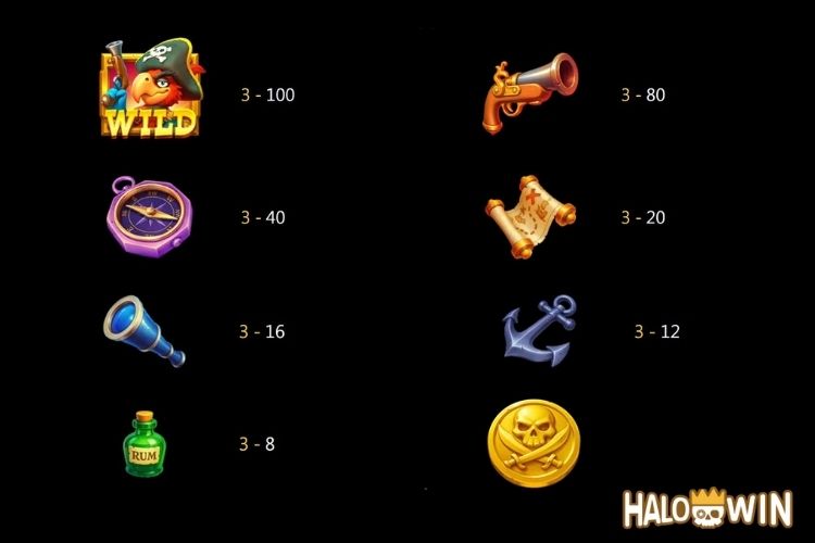 JILI Lucky Macaw Slot Paytable JILI Lucky Macaw Slot Paytable