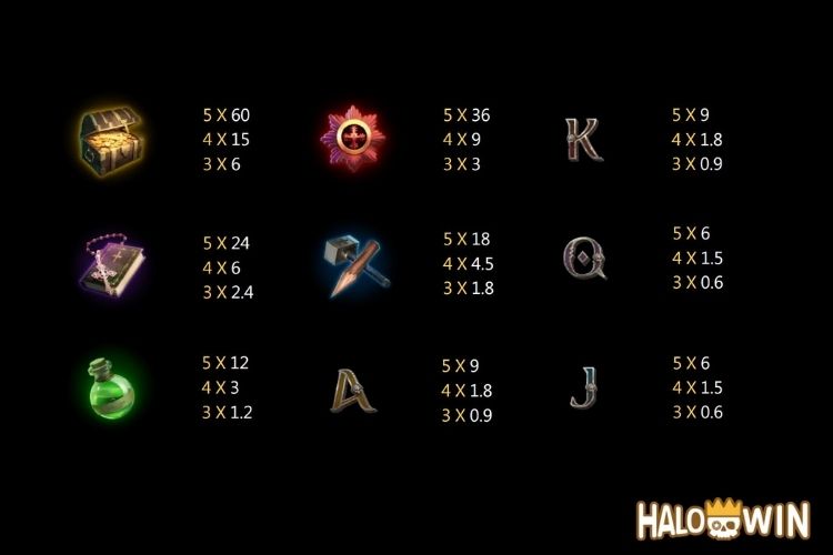 Jili Nightfall Hunting Slot Paytable Jili Nightfall Hunting Slot Paytable