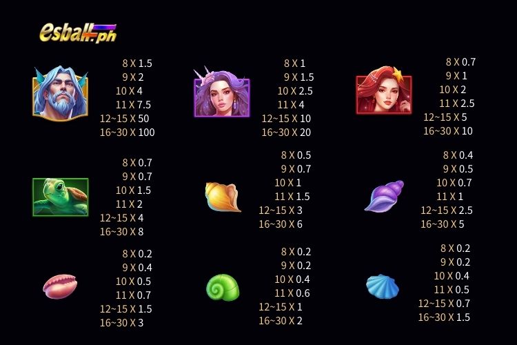 Jili Poseidon Slot Game Paytable Jili Poseidon Slot Game Paytable