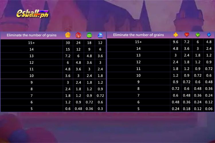 Jili Sweet Magic Slot Paytable Jili Sweet Magic Slot Paytable