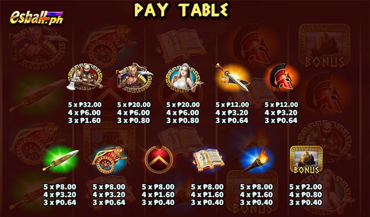 KA Gaming's Ares God of War Symbols Pay Table: KA Gaming's Ares God of War Symbols Pay Table: