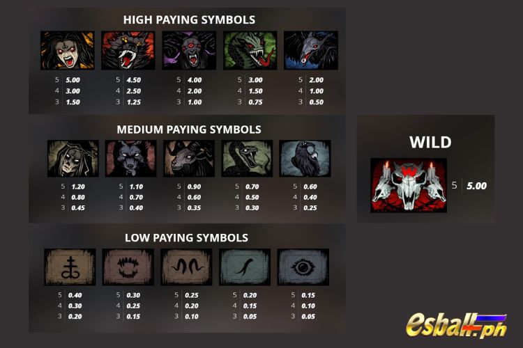 Nolimit City Blood & Shadow 2 Slot Paytable Nolimit City Blood & Shadow 2 Slot Paytable