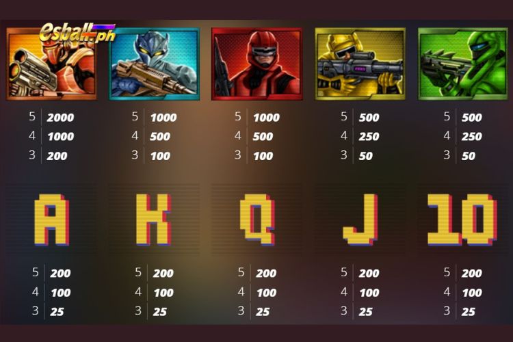 Nolimit City Brute Force Slot Paytable Nolimit City Brute Force Slot Paytable
