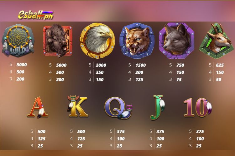 Nolimit City Buffalo Hunter Slot Paytable Nolimit City Buffalo Hunter Slot Paytable