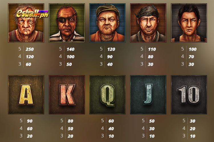 Nolimit City Folsom Prison Slot Paytable Nolimit City Folsom Prison Slot Paytable