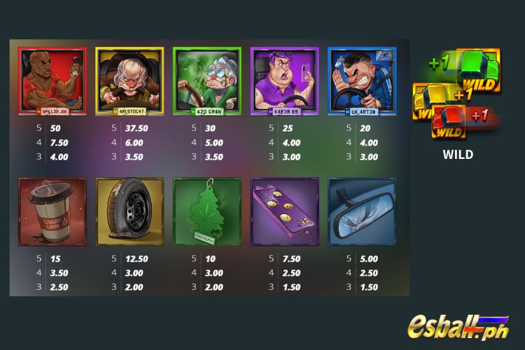 Nolimit City Road Rage Slot Paytable Nolimit City Road Rage Slot Paytable