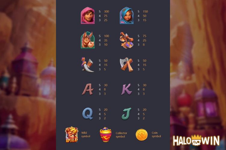 PG Alibaba's Cave of Fortune Slot Paytable PG Alibaba's Cave of Fortune Slot Paytable