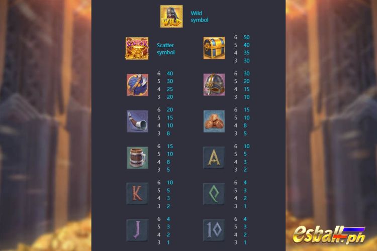 Asgardian Rising Dynamic Gameplay Mechanics Asgardian Rising Dynamic Gameplay Mechanics