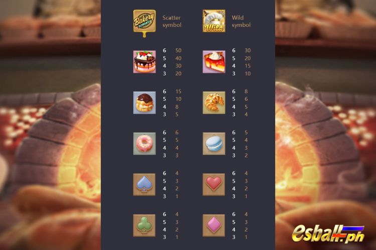 PG Bakery Bonanza Slot Paytable PG Bakery Bonanza Slot Paytable