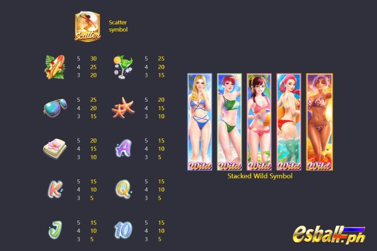 PG Bikini Paradise Slot Game Symbols & Paytable PG Bikini Paradise Slot Game Symbols & Paytable