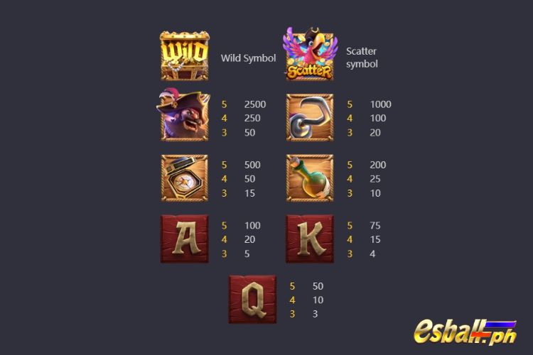 Captain's Bounty PG Slot Symbols & Paytable Captain's Bounty PG Slot Symbols & Paytable