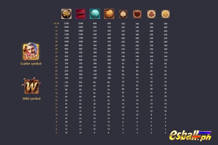 PG Chocolate Deluxe Slot Game Symbols & Paytable PG Chocolate Deluxe Slot Game Symbols & Paytable