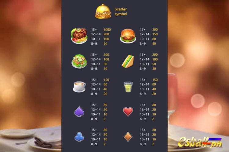 Diner Delights Slot PG Soft Symbol Payout Values