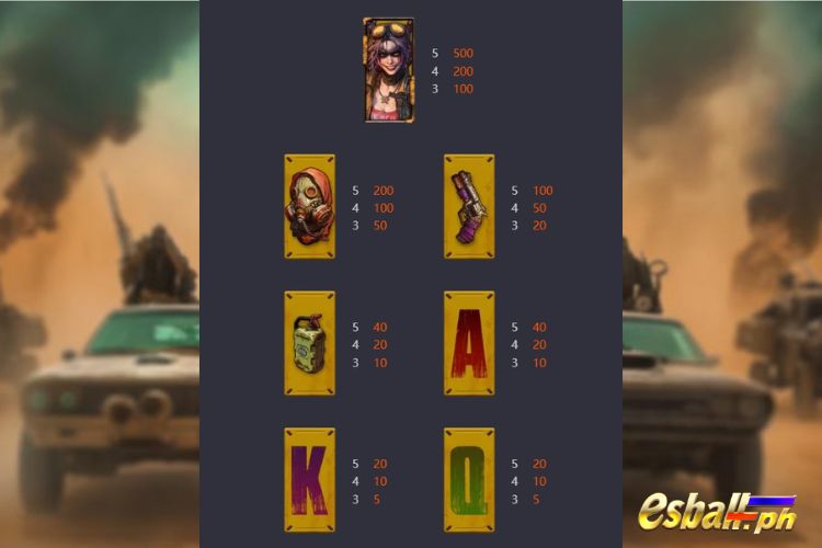 PG Doomsday Rampage Slot Game Symbols PG Doomsday Rampage Slot Game Symbols