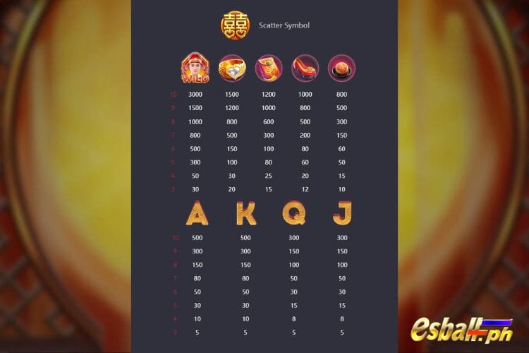 Double Fortune PG Soft Slot Casino Game Symbol Payout Values and Rules Double Fortune PG Soft Slot Casino Game Symbol Payout Values and Rules